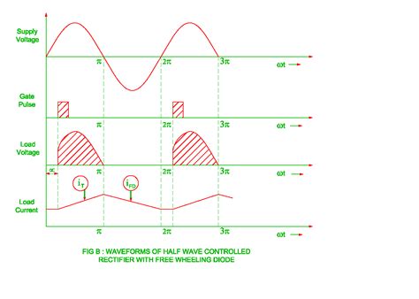 Electrical Revolution