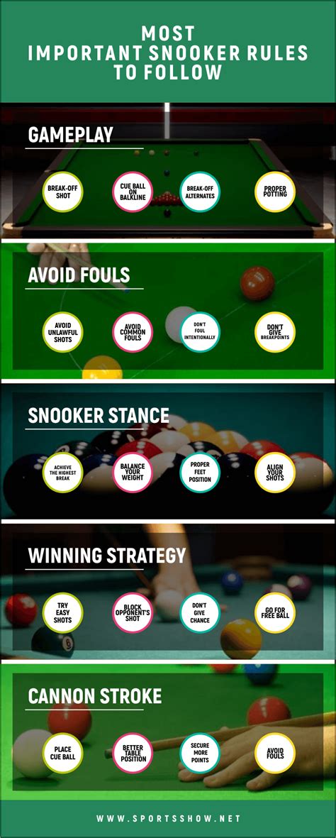 Top 10 Most Important Snooker Rules To Follow