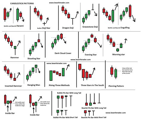 Candlesticks Fibonacci And Chart Pattern Trading Tools Pdf