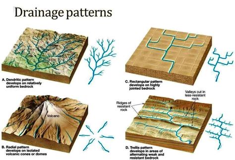 [Solved] 4. (a) What is the drainage pattern in this area? Dendritic ...