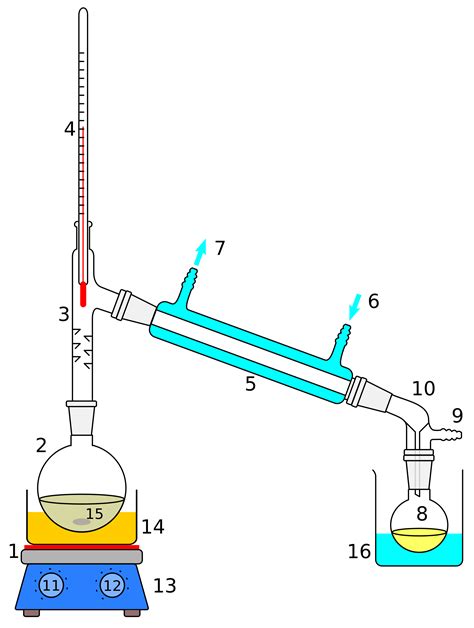 Illustrated Glossary of Organic Chemistry - Distillation (simple ...