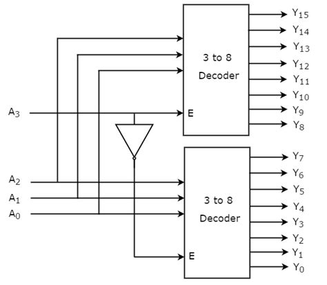 [DIAGRAM] 1 Of 8 Decoder Logic Diagram - MYDIAGRAM.ONLINE