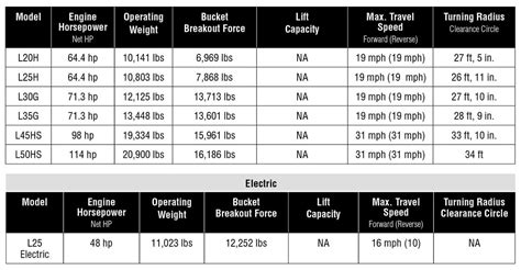 Volvo Wheel Loaders Summarized — 2021 Spec Guide — Compact Equipment ...