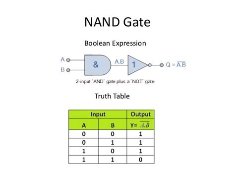 nand gate