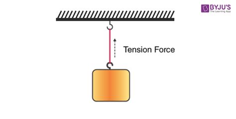 Force Tension Problems