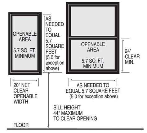 Egress requirements and the two-opening myth - Structure Tech Home ...