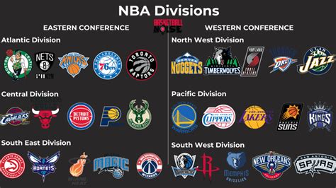 NBA Teams Logos