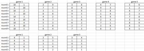 javascript - How to create this round robin chess tournament generator ...