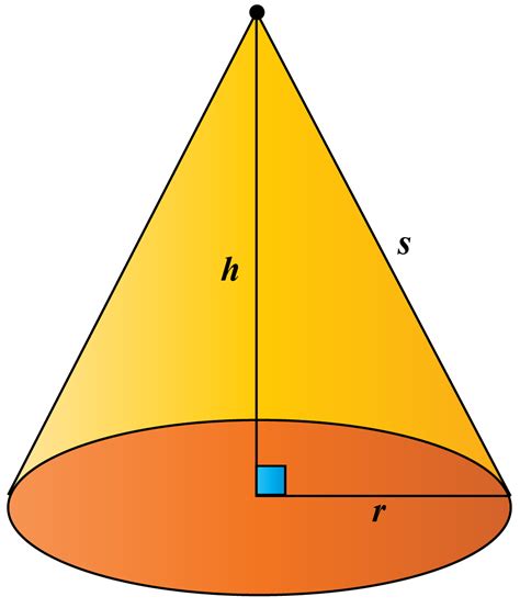 What is Cone - Formula, Properties, Examples - Cuemath