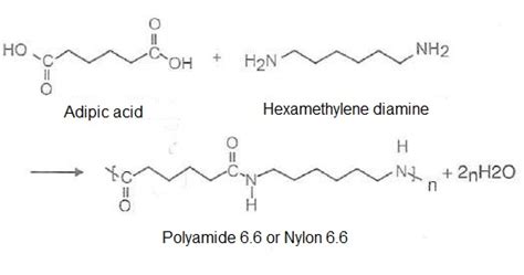 All About Plastics - Polyamides