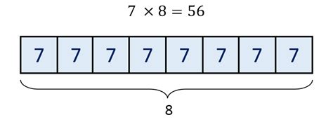 Tape Diagrams | Definition, Examples, Steps, How They Work?