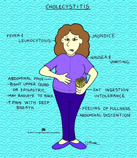 Signs & symptoms of cholecystitis. Nursing School Studying, Nursing ...