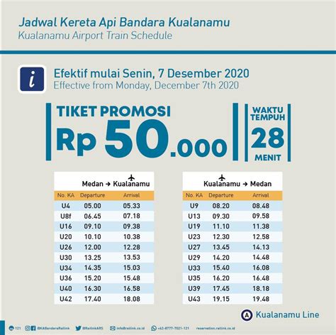 Mulai 7 Desember 2020 : Jadwal KA Bandara Medan Makin Banyak | CAKRUK