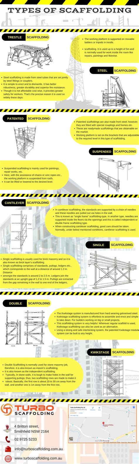 Top Scaffolding Types & Their Uses - Turbo Scaffolding