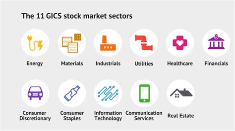 The 11 Market Sectors Explained - YouTube