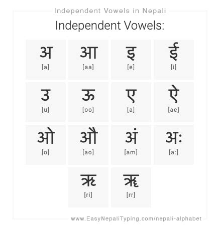 Nepali Alphabet Chart