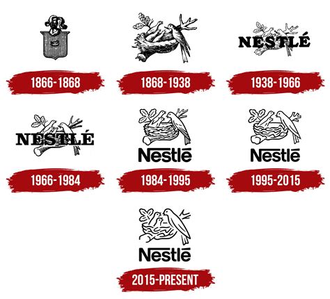 Nestle Logo And Symbol, Meaning, History, PNG, Brand, 54% OFF