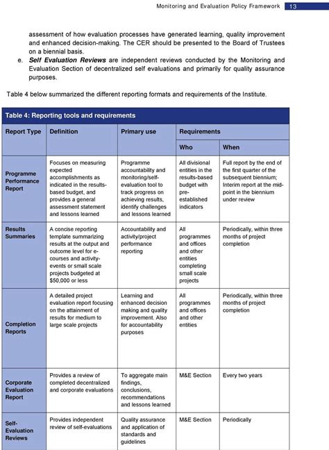 M&E Report Template Doc (8) | TEMPLATES EXAMPLE | Report template ...