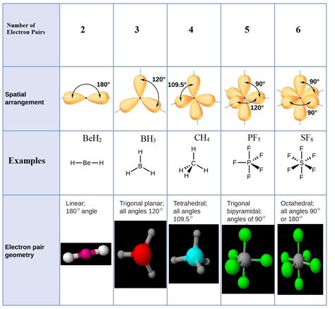 Electron pair geometry and molecular geometry chart - volfplus