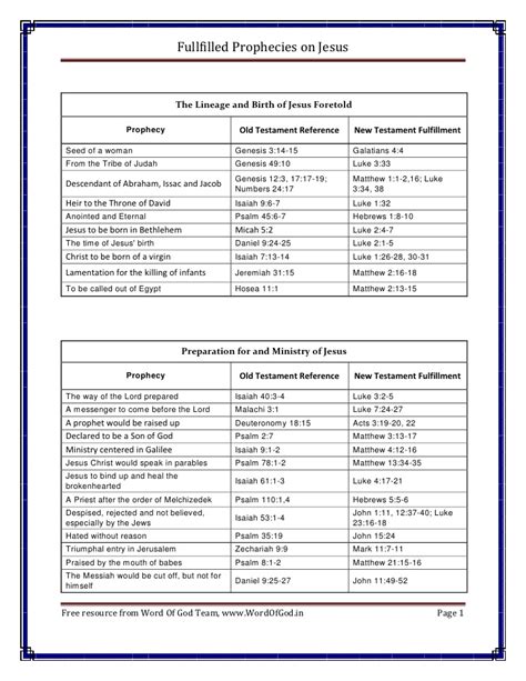 Old Testament Bible Prophecy Chart