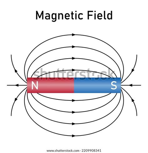 Magnetic Field Bar Magnet Diagram Scientific Stock Vector (Royalty Free ...