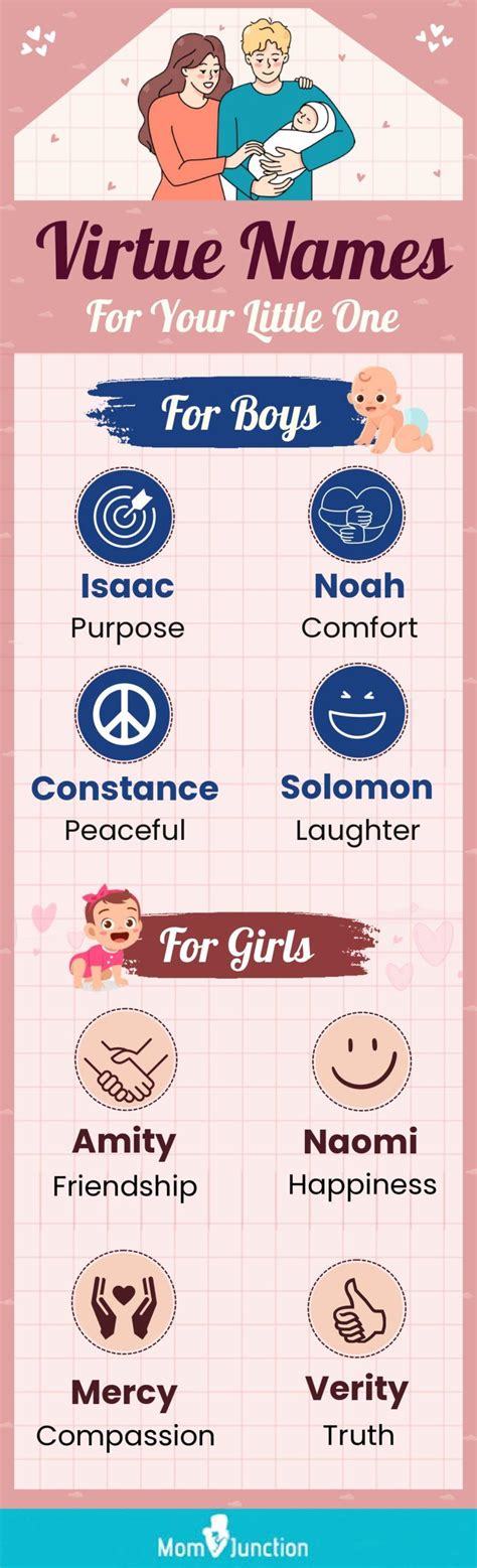 35 Popular And Modern Virtue Names For Baby Boys And Girls | MomJunction