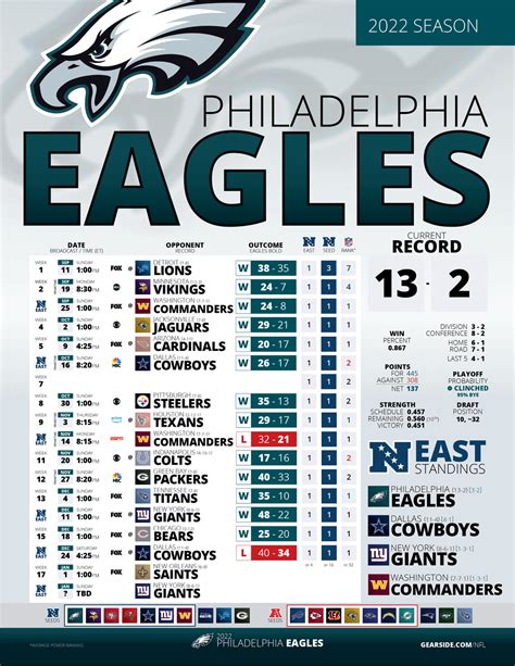 Fellow Eagle Fans : r/eagles