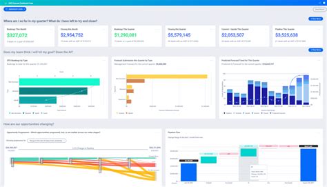 7 Sales Dashboard Templates and Examples