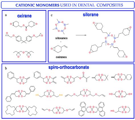 Examples of monomers used in cationic photopolymerization (a) oxirane ...