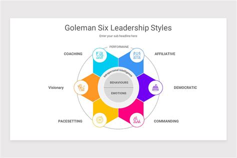 Goleman Six Leadership Styles PowerPoint Template | Nulivo Market