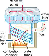 Boiler feed water