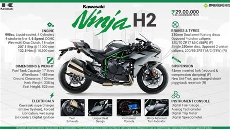 Kawasaki Ninja H2 Top Speed - Wapking Zone