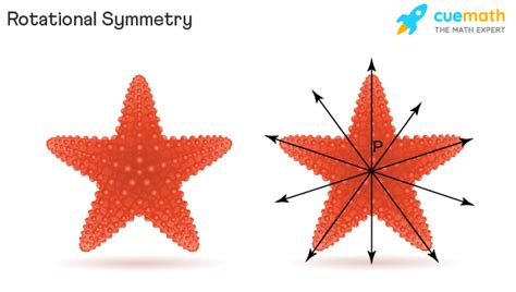 Rotational Symmetry - Definition, Order, Examples