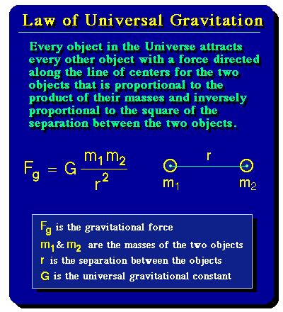 Sir Isaac Newton: The Universal Law of Gravitation