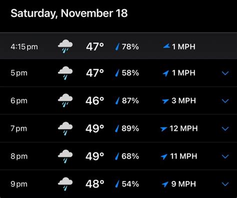 Corvallis weather per Weather Channel