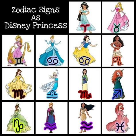 DISNEY PRINCESS BASED ON ZODIAC SIGNS | Fandom