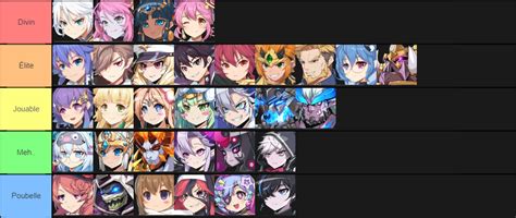 Grand chase tier list july 2021 - kopolmade