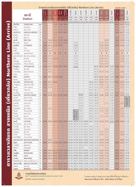 Northern Line Timetable – Thai Train Guide