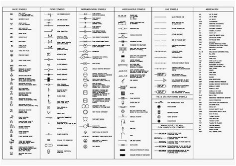 Elecrical engineers world: Electrical Symbols