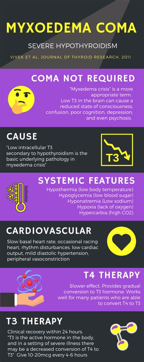 Infographic: Myxedema Coma – Thyroid Patients Canada