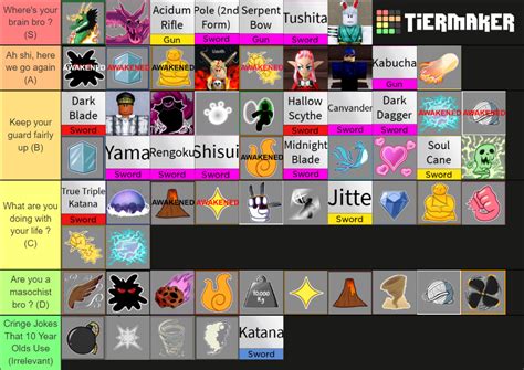 Blox Fruit Tier List 20 Blox Fruits Tier List Tier List Update - Reverasite