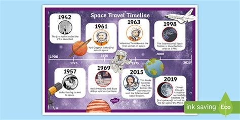 Space Travel Timeline Display Poster (teacher made)