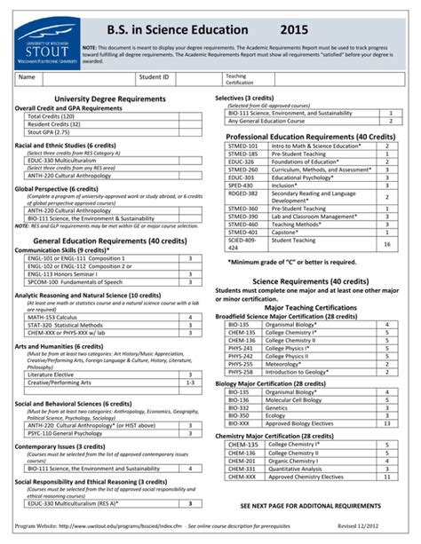 University Degree Requirements