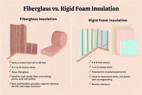 Rigid Foam vs. Fiberglass Insulation: What's the Difference?