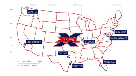 The XFL Officially Announces All Eight Team Cities and Stadiums – TPWW