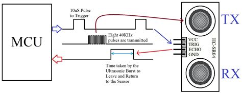 Hc Sr04 Ultrasonic Sensor Datasheet