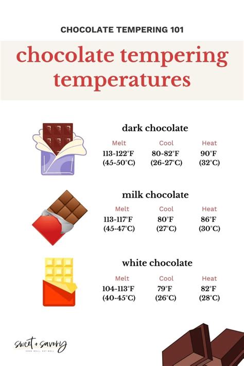 How to temper chocolate | How to temper chocolate, Chocolate work ...