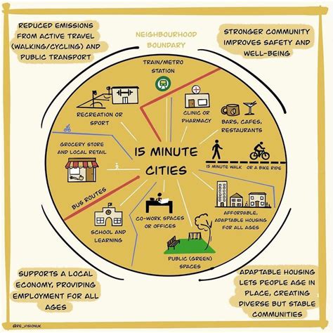 Is Seattle a 15-minute city? It depends on where you want to walk