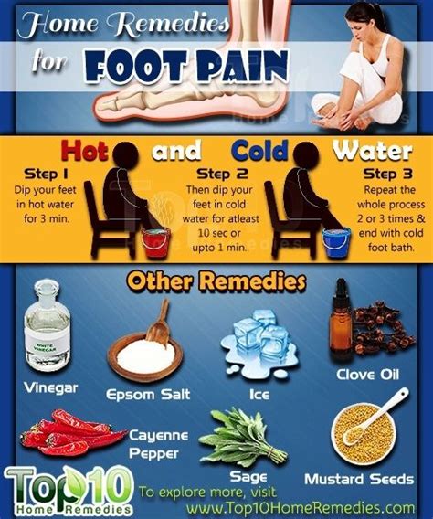 All about ankle sprains – Artofit