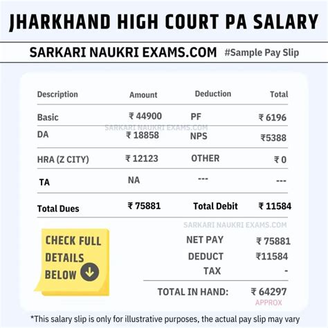 Jharkhand High Court PA Salary 2025: In-Hand & Monthly Payment